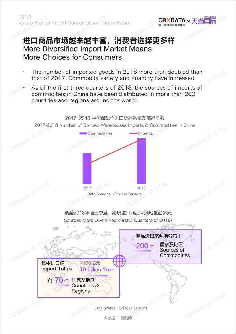 《CBNData-2018跨境进口消费洞察报告（中英文）-2019.3-50页》 - 第5页预览图