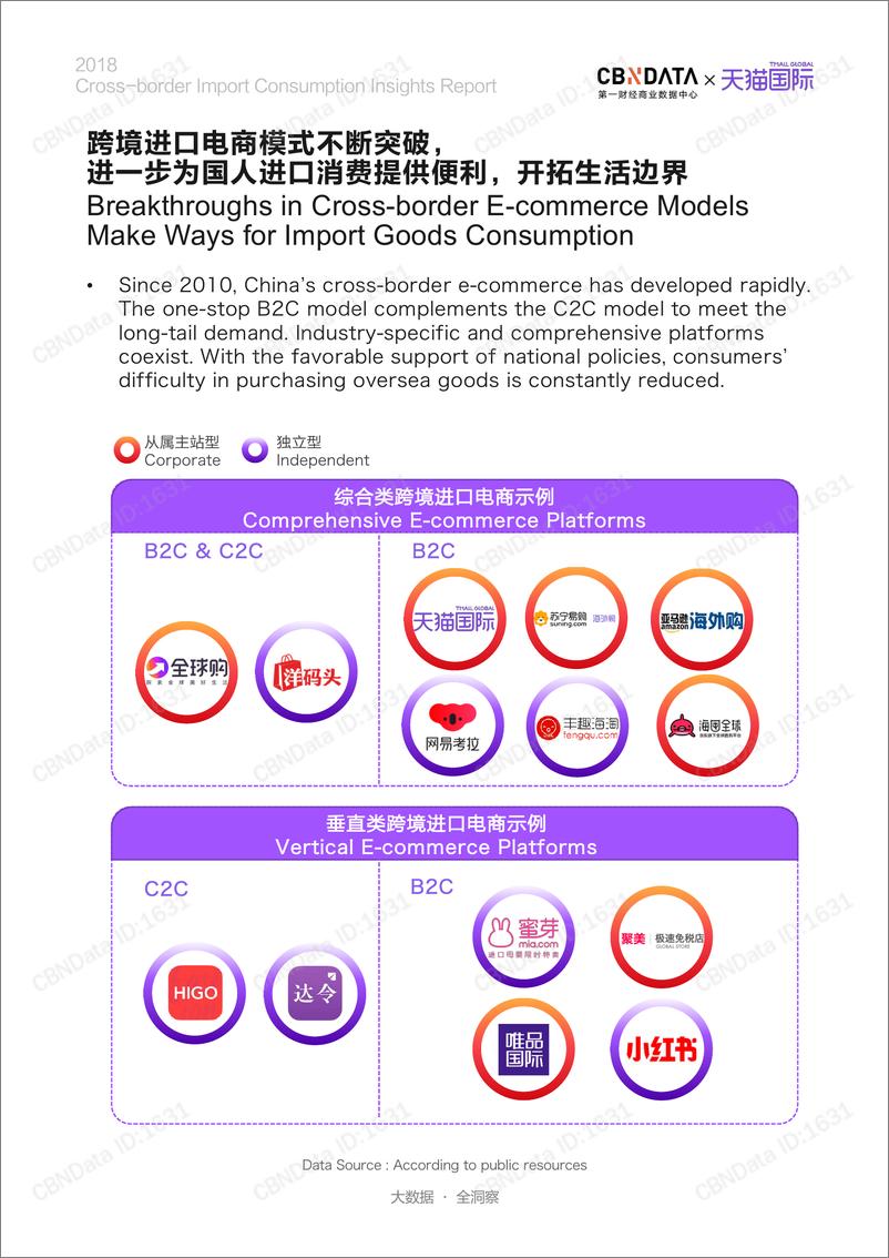 《CBNData-2018跨境进口消费洞察报告（中英文）-2019.3-50页》 - 第7页预览图