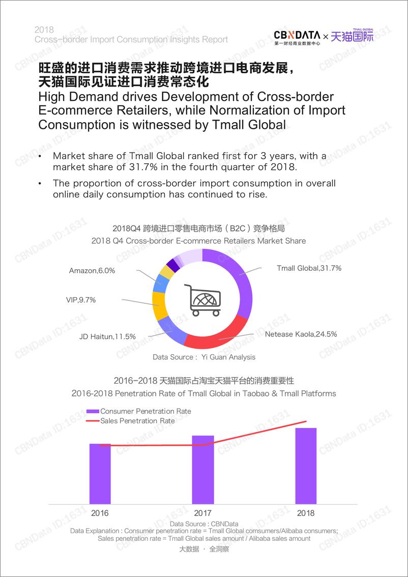 《CBNData-2018跨境进口消费洞察报告（中英文）-2019.3-50页》 - 第8页预览图