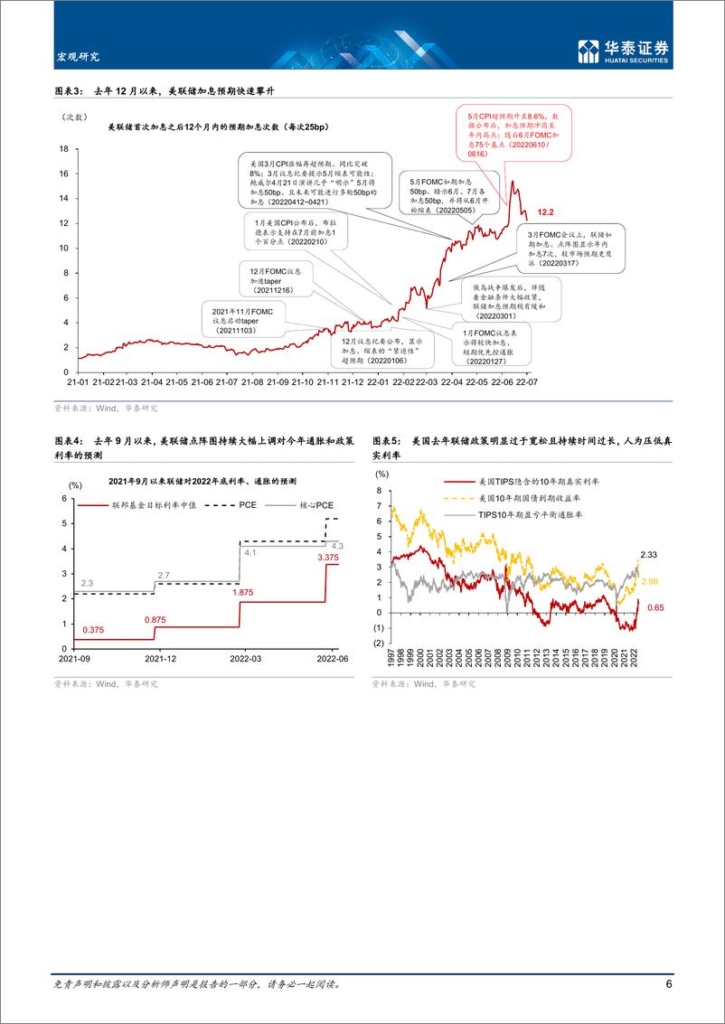 《宏观中期策略：联储继续紧缩，但欧日央行为更大变量-20220704-华泰证券-41页》 - 第7页预览图
