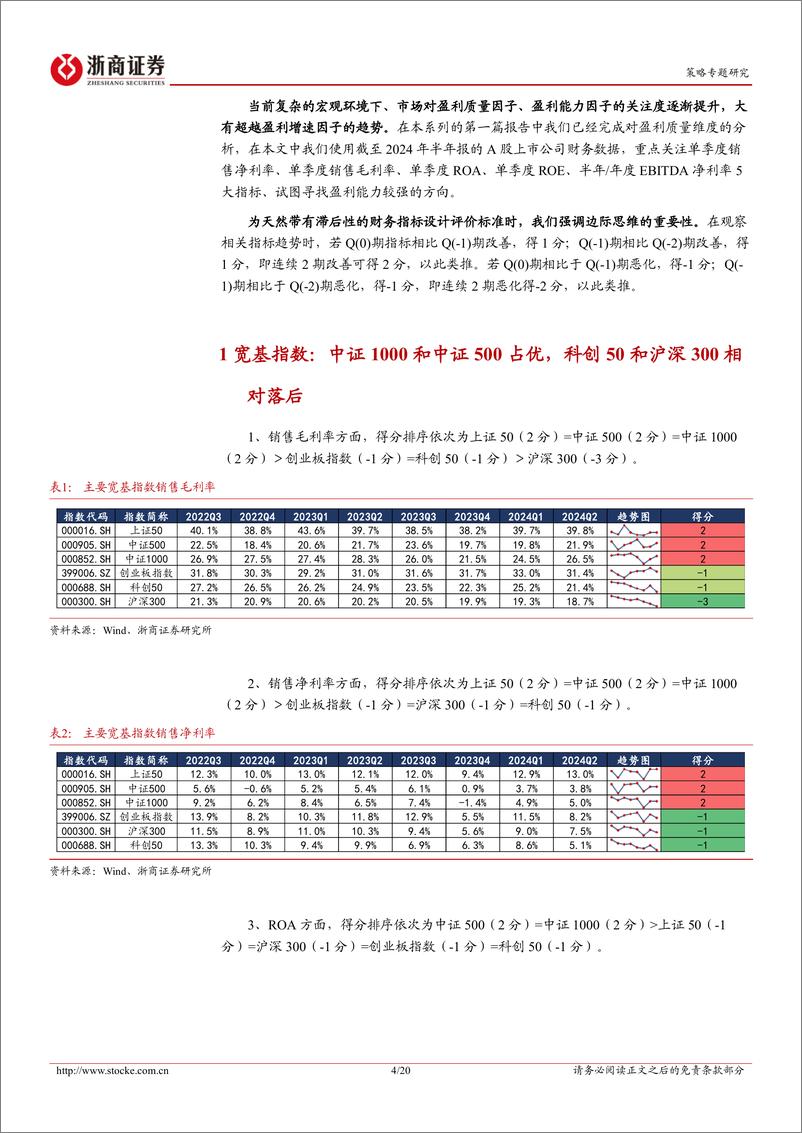 《宽基、风格与行业：2024年A股中报透视之盈利能力篇-240923-浙商证券-20页》 - 第4页预览图