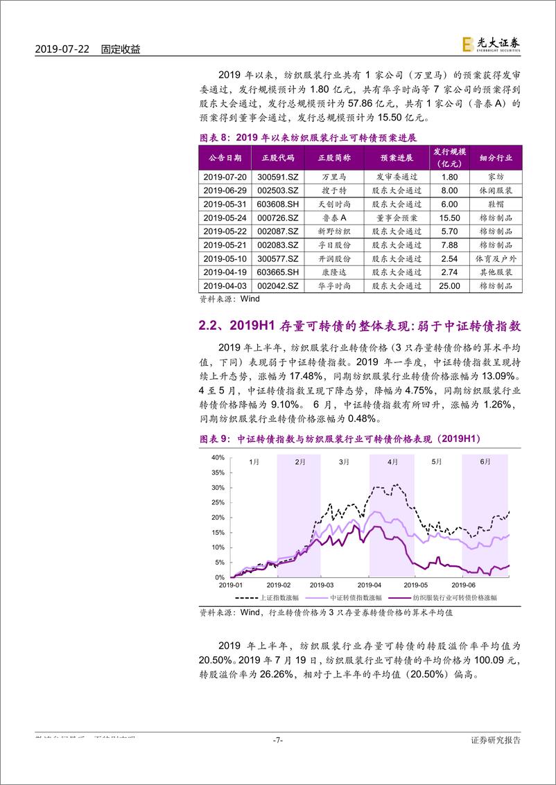 《重点行业可转债研究系列之三：纺织服装行业转债数量渐长，存量券正股市盈率偏低-20190722-光大证券-20页》 - 第8页预览图