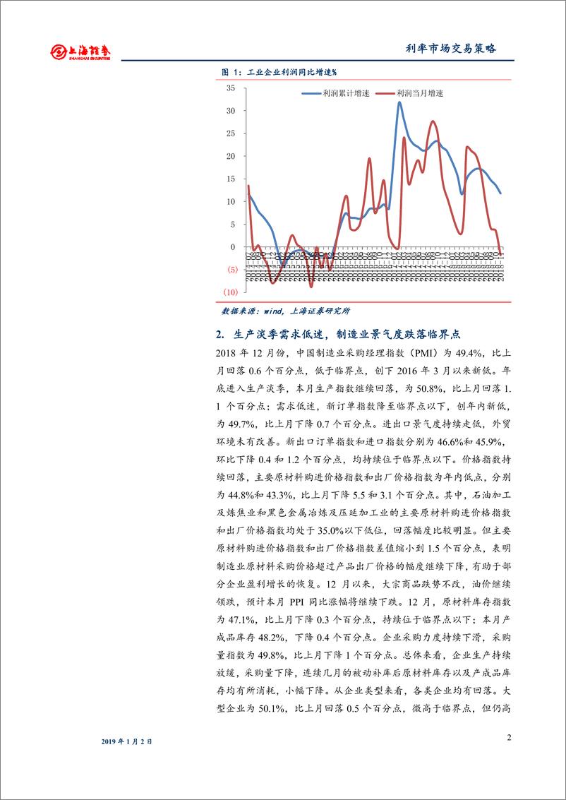 《利率市场交易策略：2018完美收官，地方债提前冲击有限-20190102-上海证券-20页》 - 第5页预览图