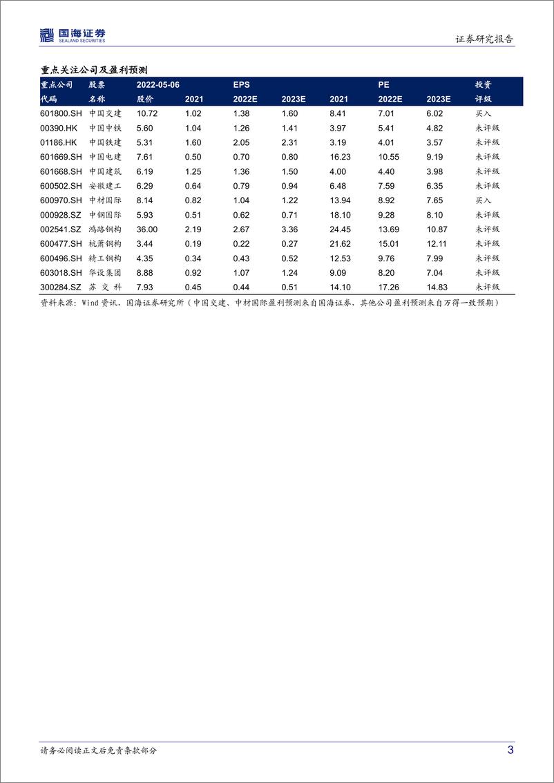 《建筑装饰行业深度研究：“稳增长”政策发力叠加需求回暖，看好基建板块投资机会-20220508-国海证券-28页》 - 第4页预览图