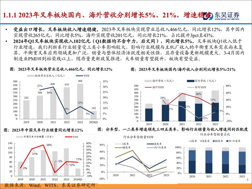 《叉车行业2023年%262024年一季报总结：锂电化%2b全球化驱动利润高增，继续看好成长确定性强的国产龙头-240516-东吴证券-26页》 - 第4页预览图