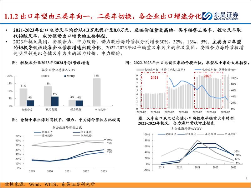 《叉车行业2023年%262024年一季报总结：锂电化%2b全球化驱动利润高增，继续看好成长确定性强的国产龙头-240516-东吴证券-26页》 - 第5页预览图