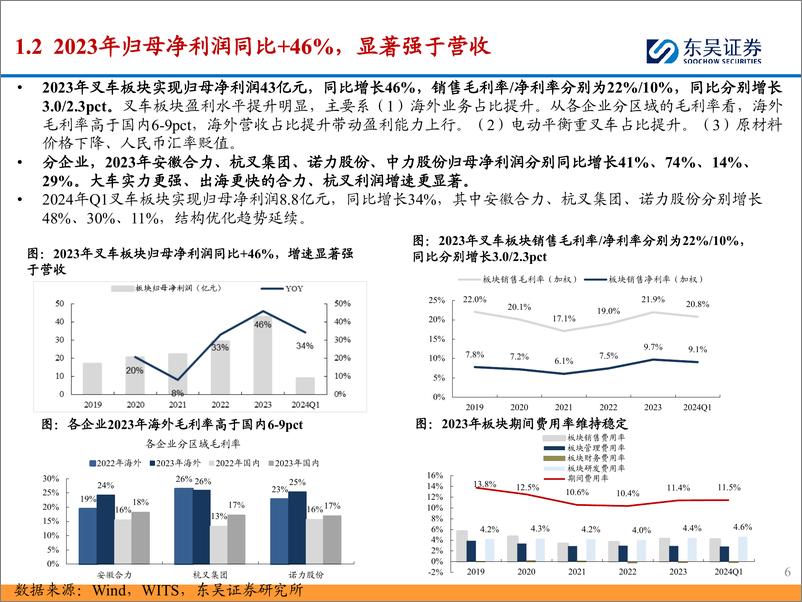 《叉车行业2023年%262024年一季报总结：锂电化%2b全球化驱动利润高增，继续看好成长确定性强的国产龙头-240516-东吴证券-26页》 - 第6页预览图