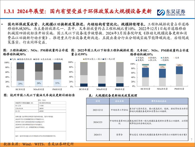 《叉车行业2023年%262024年一季报总结：锂电化%2b全球化驱动利润高增，继续看好成长确定性强的国产龙头-240516-东吴证券-26页》 - 第7页预览图