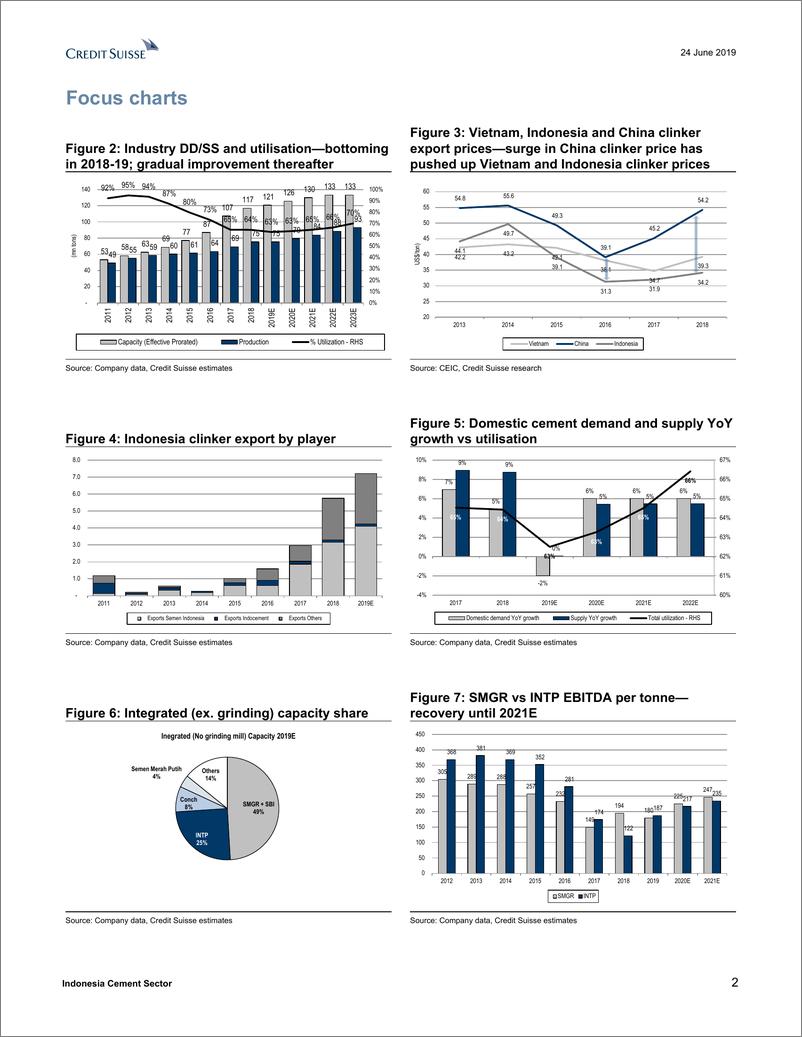 《瑞信-亚太地区-建材行业-印尼水泥业：在上升周期的道路上-2019.6.24-43页》 - 第3页预览图