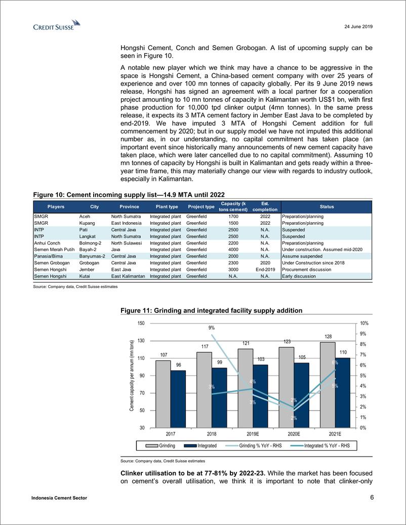 《瑞信-亚太地区-建材行业-印尼水泥业：在上升周期的道路上-2019.6.24-43页》 - 第7页预览图