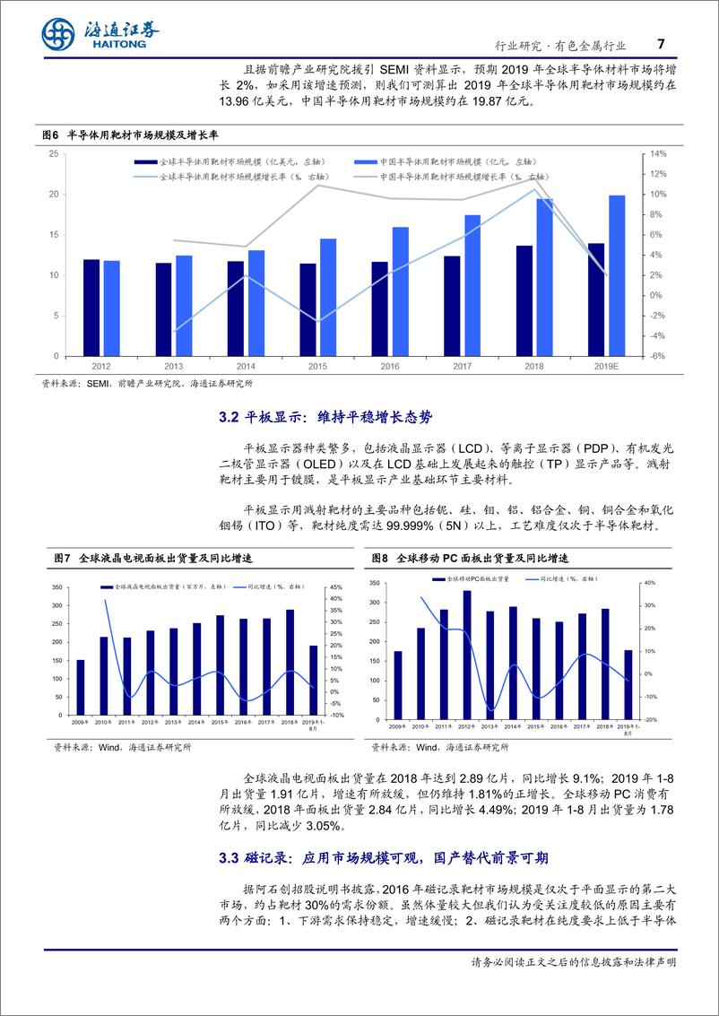 《有色金属行业：下游需求继续提升，靶材未来发展可期-20191026-海通证券-12页》 - 第8页预览图