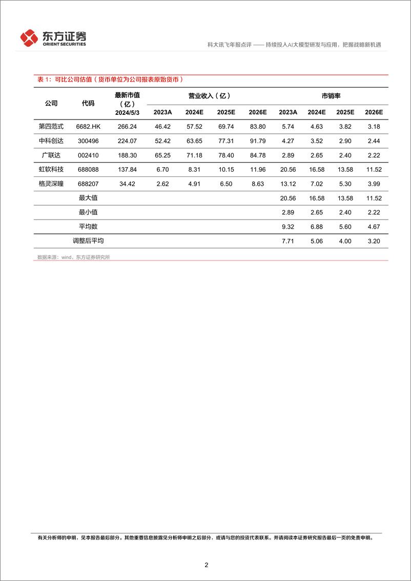 《2024年05月17日更新-持续投入AI大模型研发与应用，把握战略新机遇》 - 第2页预览图