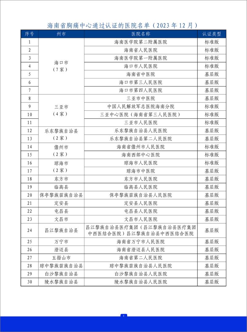 《2023年海南省胸痛中心质控报告》 - 第5页预览图