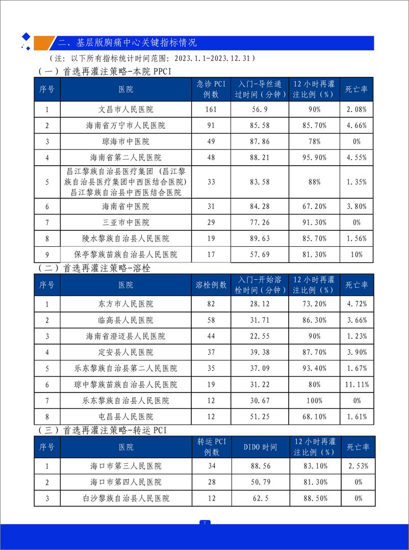 《2023年海南省胸痛中心质控报告》 - 第8页预览图