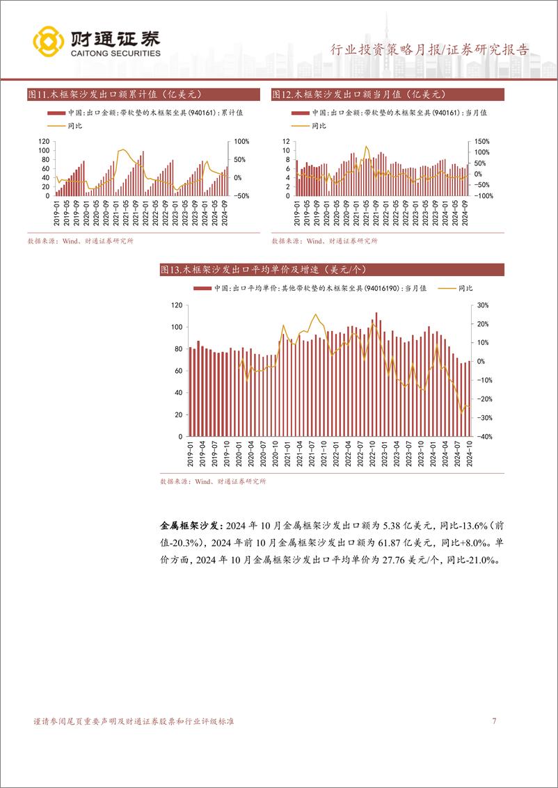 《轻工行业出口月度跟踪：家具出口增速转正，美成屋销售改善-241203-财通证券-17页》 - 第7页预览图