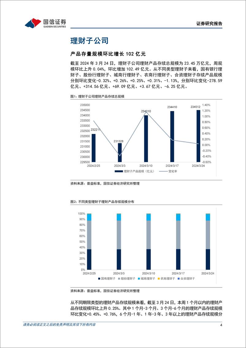 《资管机构产品配置观察(第33期)：理财子破净率下降，债基久期回落-240327-国信证券-16页》 - 第3页预览图