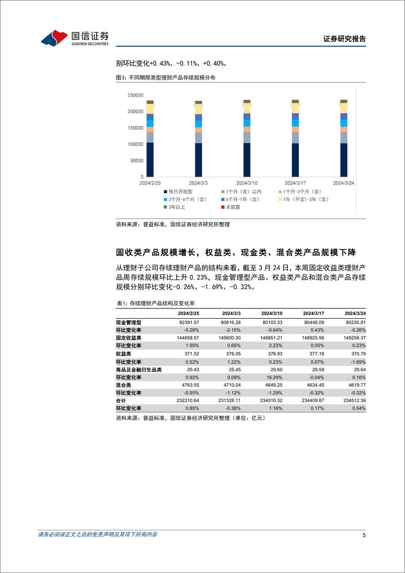 《资管机构产品配置观察(第33期)：理财子破净率下降，债基久期回落-240327-国信证券-16页》 - 第4页预览图