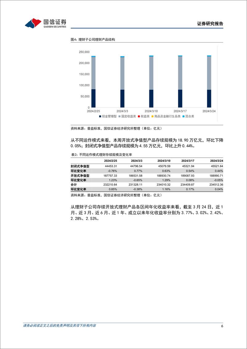 《资管机构产品配置观察(第33期)：理财子破净率下降，债基久期回落-240327-国信证券-16页》 - 第5页预览图