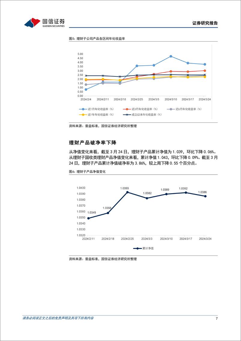 《资管机构产品配置观察(第33期)：理财子破净率下降，债基久期回落-240327-国信证券-16页》 - 第6页预览图