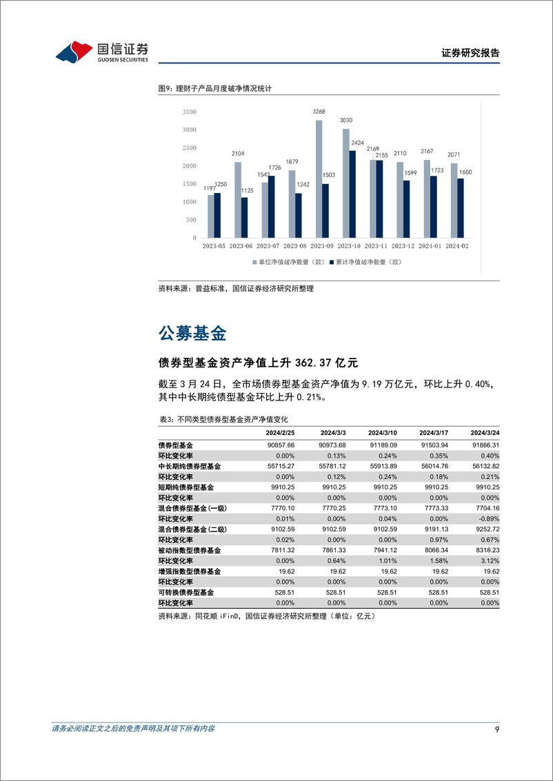 《资管机构产品配置观察(第33期)：理财子破净率下降，债基久期回落-240327-国信证券-16页》 - 第8页预览图