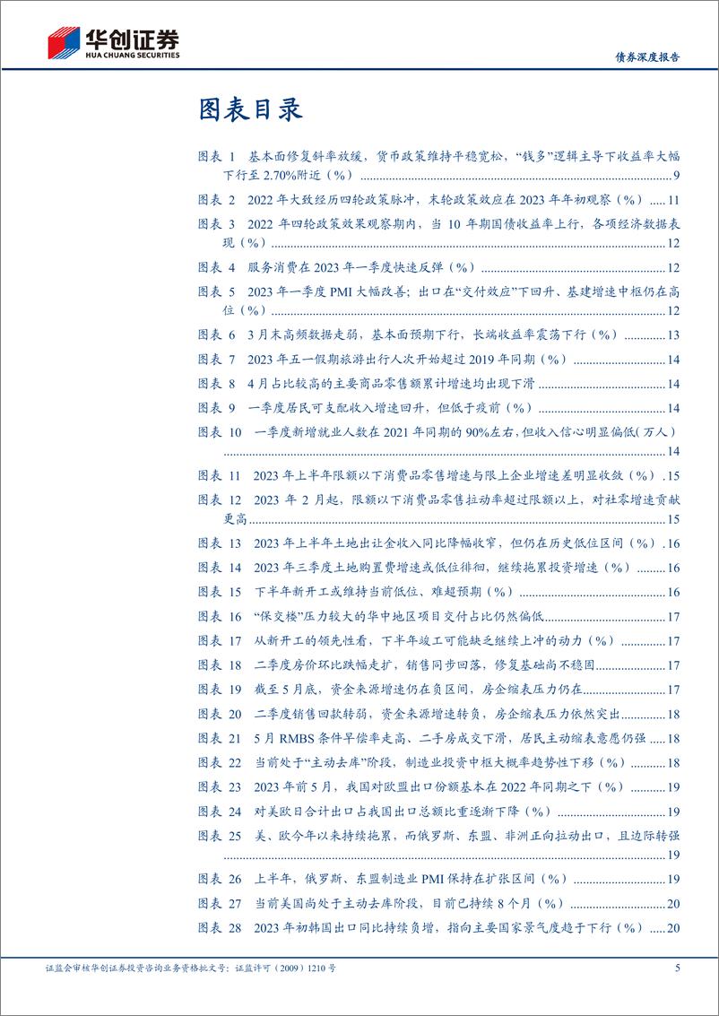 《【债券深度报告】2023年利率债中期策略报告：读懂机构，顺势而为-20230627-华创证券-66页》 - 第6页预览图