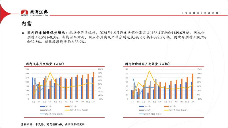 《汽车行业：智能电动转型加速，关注品类客户扩张-240719-南京证券-25页》 - 第3页预览图