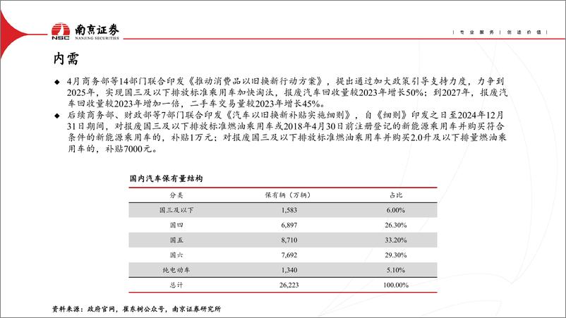 《汽车行业：智能电动转型加速，关注品类客户扩张-240719-南京证券-25页》 - 第4页预览图