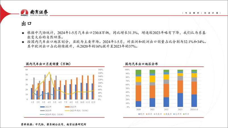 《汽车行业：智能电动转型加速，关注品类客户扩张-240719-南京证券-25页》 - 第5页预览图