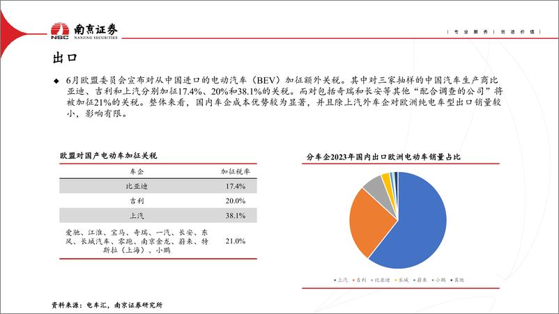 《汽车行业：智能电动转型加速，关注品类客户扩张-240719-南京证券-25页》 - 第6页预览图