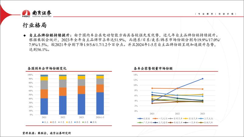 《汽车行业：智能电动转型加速，关注品类客户扩张-240719-南京证券-25页》 - 第8页预览图