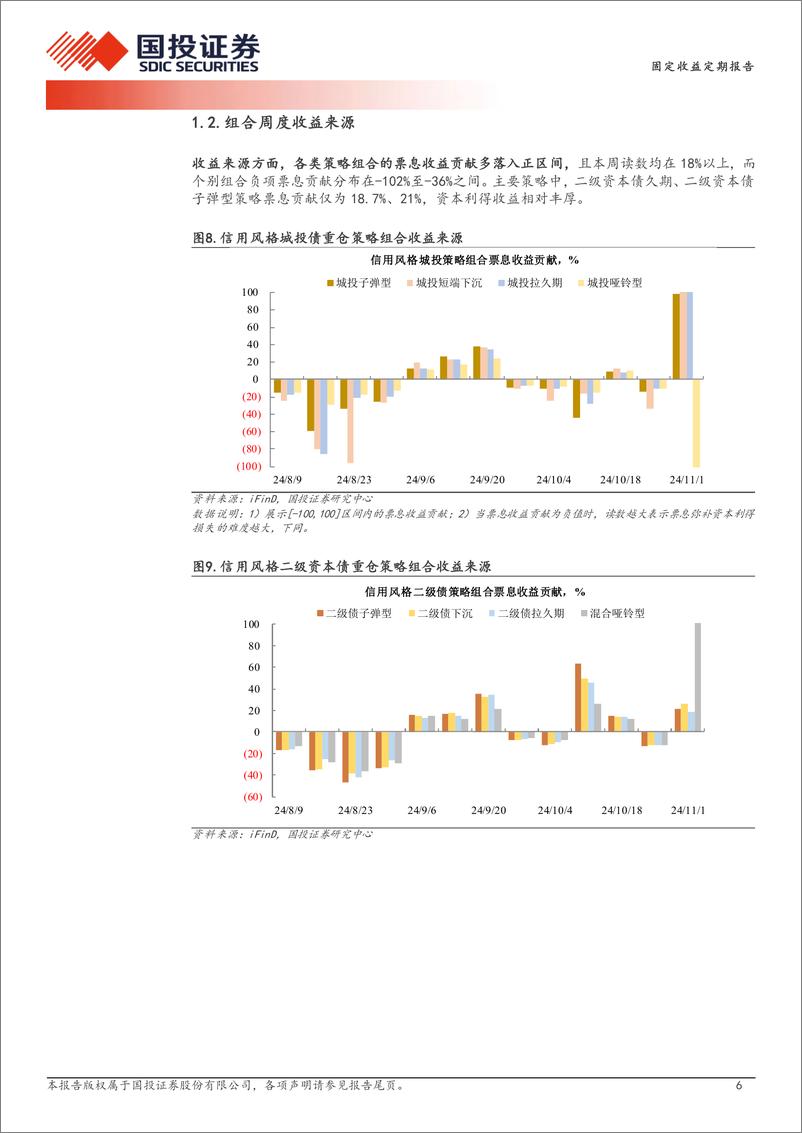 《量化信用策略：非金信用策略的弱化-241103-国投证券-11页》 - 第6页预览图
