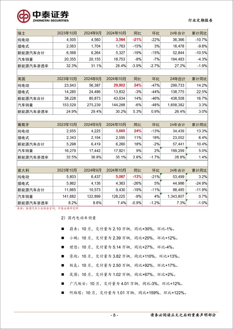 《电力设备行业：光伏、电池出口退税率下调，海风招标密集发布-241117-中泰证券-22页》 - 第8页预览图