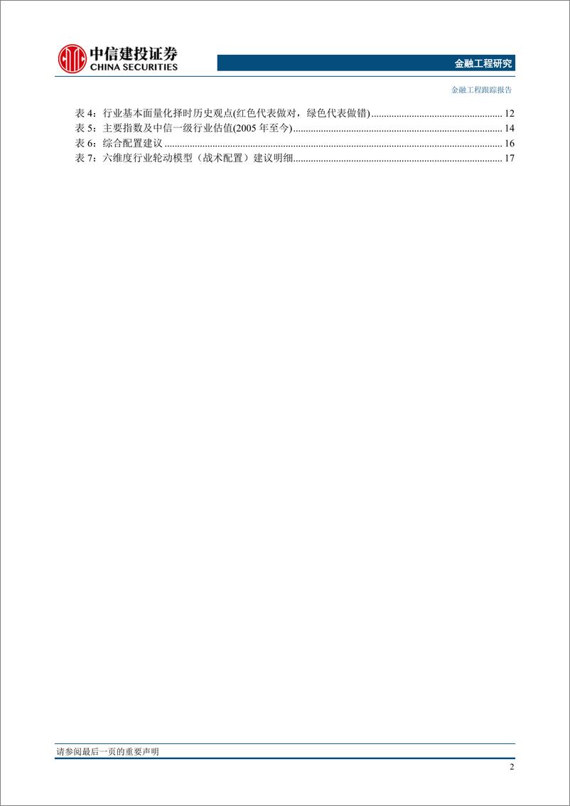 《行业基本面量化模型跟踪月报（2023年1月）：权益震荡回调，家电传媒等行业看多-20230106-中信建投-21页》 - 第4页预览图