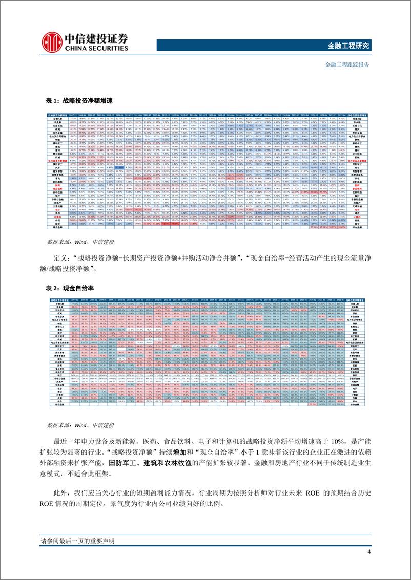 《行业基本面量化模型跟踪月报（2023年1月）：权益震荡回调，家电传媒等行业看多-20230106-中信建投-21页》 - 第6页预览图