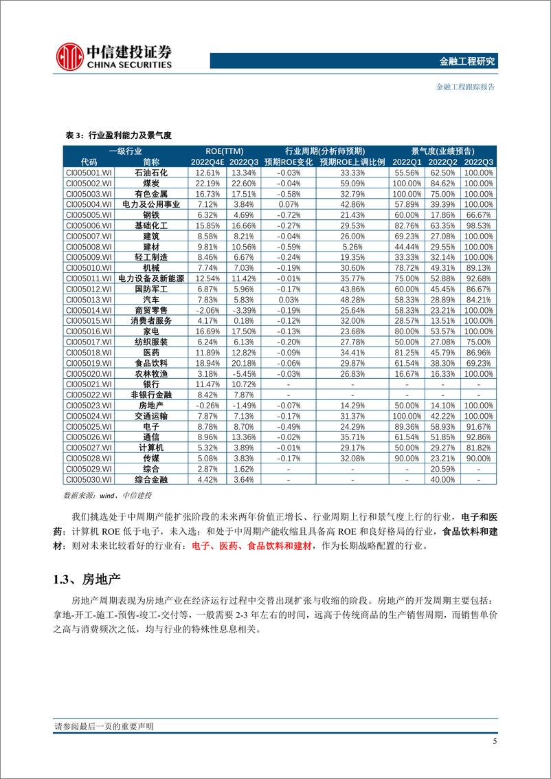 《行业基本面量化模型跟踪月报（2023年1月）：权益震荡回调，家电传媒等行业看多-20230106-中信建投-21页》 - 第7页预览图