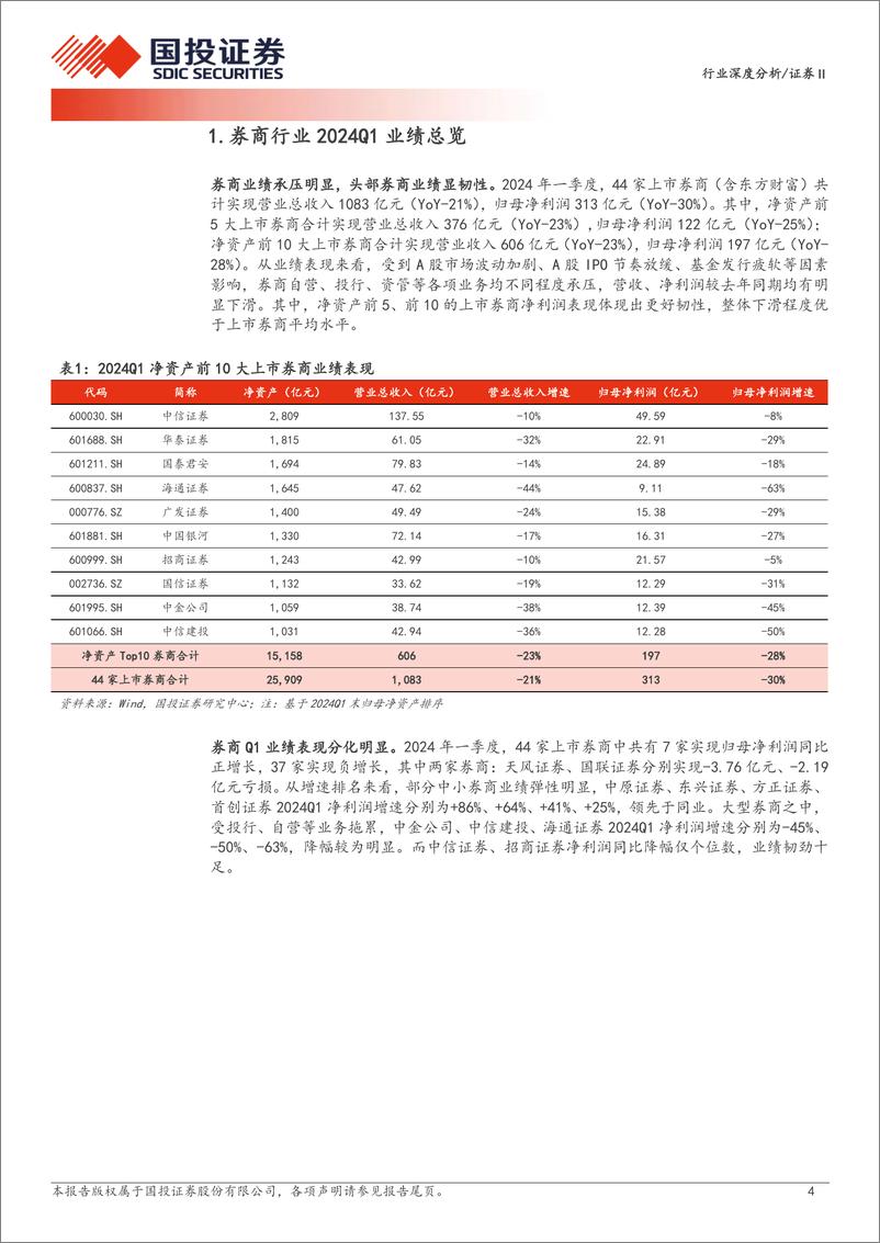 《证券行业深度分析：监管趋严业绩承压，市场转暖提振全年预期-240506-国投证券-20页》 - 第4页预览图