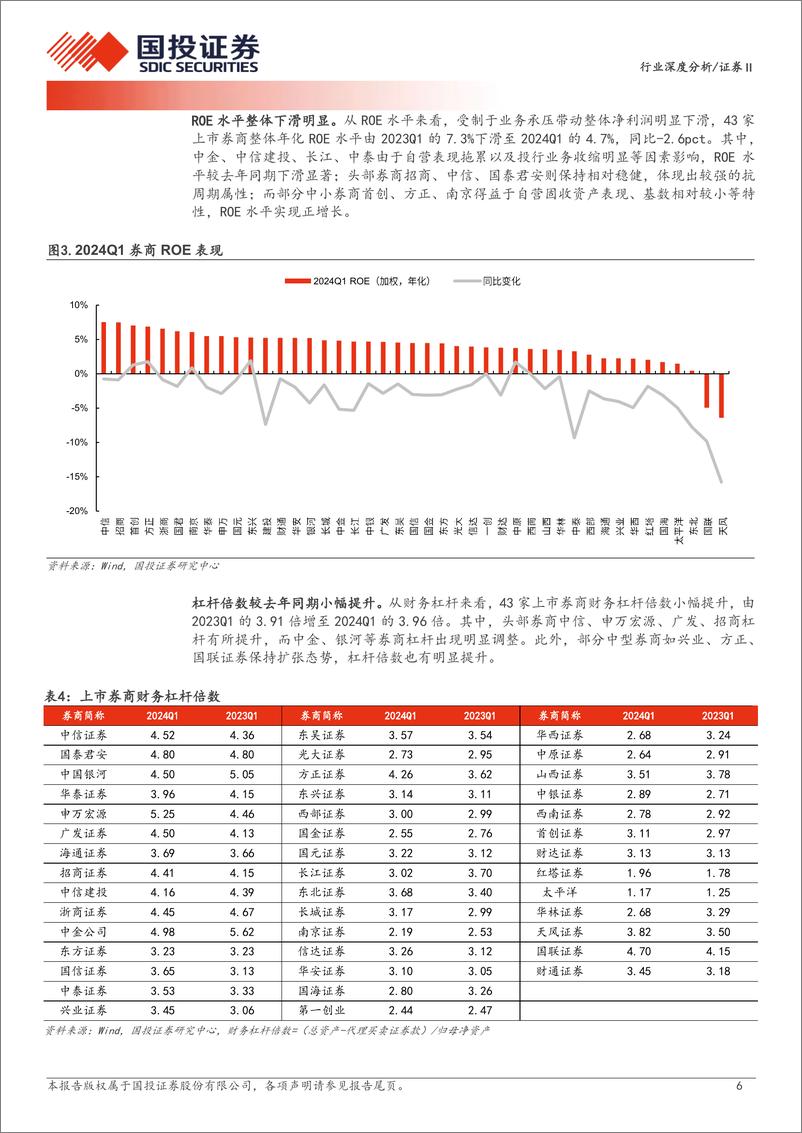 《证券行业深度分析：监管趋严业绩承压，市场转暖提振全年预期-240506-国投证券-20页》 - 第6页预览图