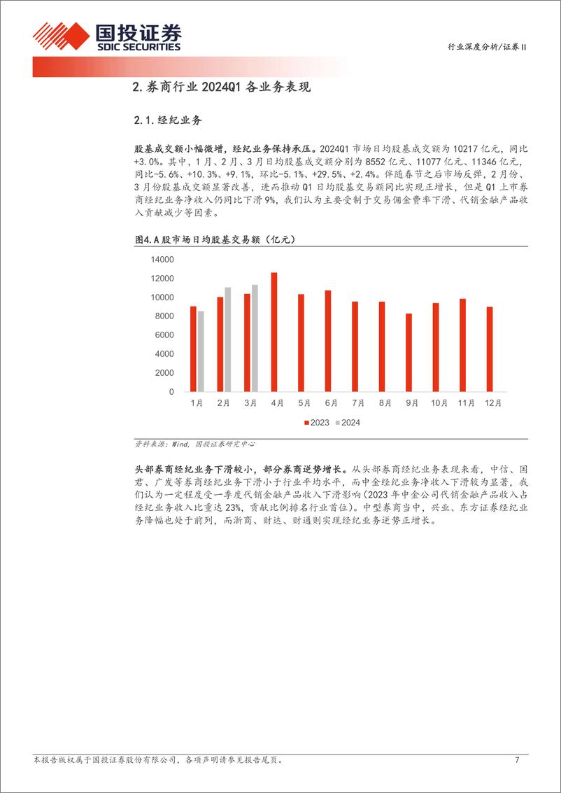 《证券行业深度分析：监管趋严业绩承压，市场转暖提振全年预期-240506-国投证券-20页》 - 第7页预览图