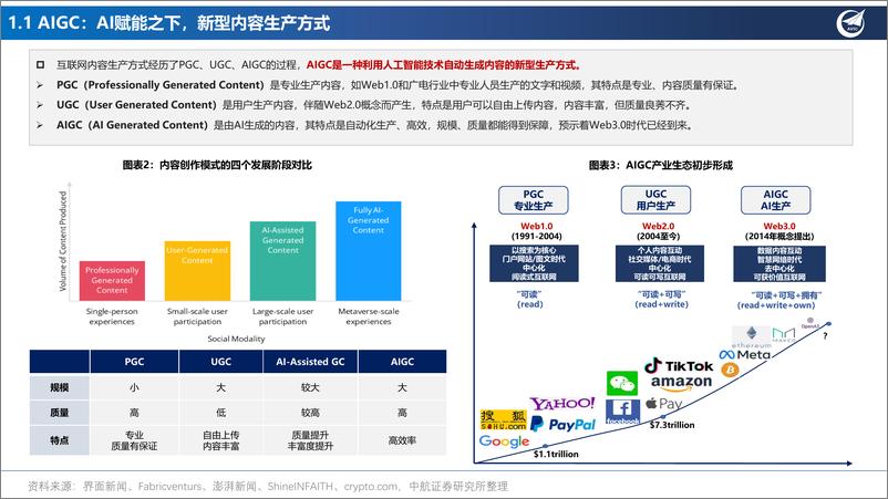 《20230808-社会服务行业数字经济系列报告：大模型风起云涌，图解AI如何赋能产业升级？》 - 第5页预览图