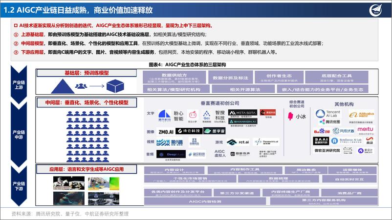 《20230808-社会服务行业数字经济系列报告：大模型风起云涌，图解AI如何赋能产业升级？》 - 第6页预览图