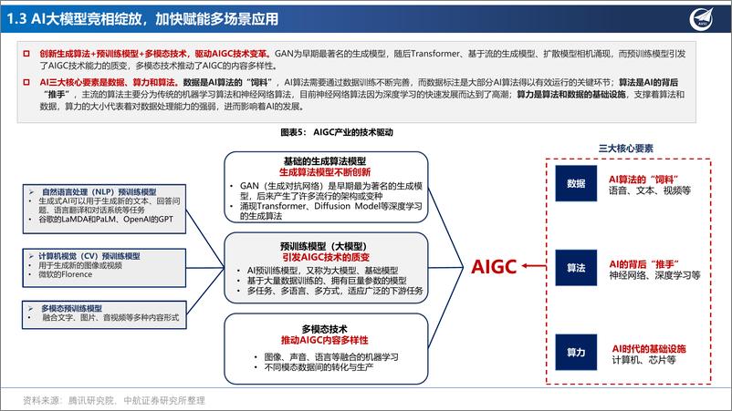 《20230808-社会服务行业数字经济系列报告：大模型风起云涌，图解AI如何赋能产业升级？》 - 第7页预览图