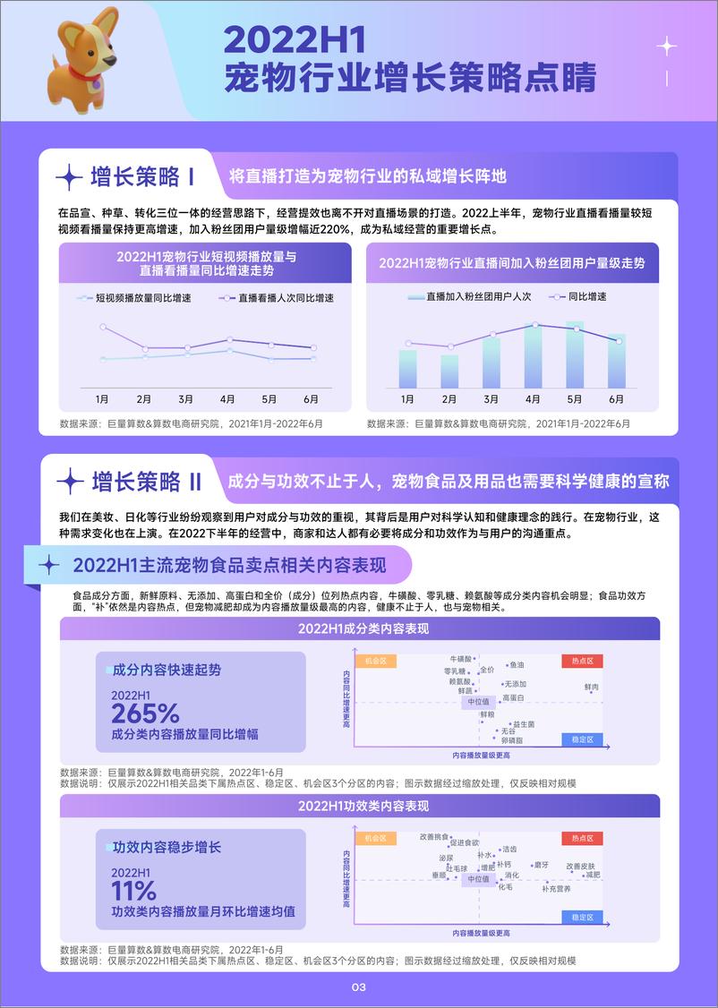 《趋势雷达-2022抖音宠物行业年中复盘-7页-WN9》 - 第3页预览图