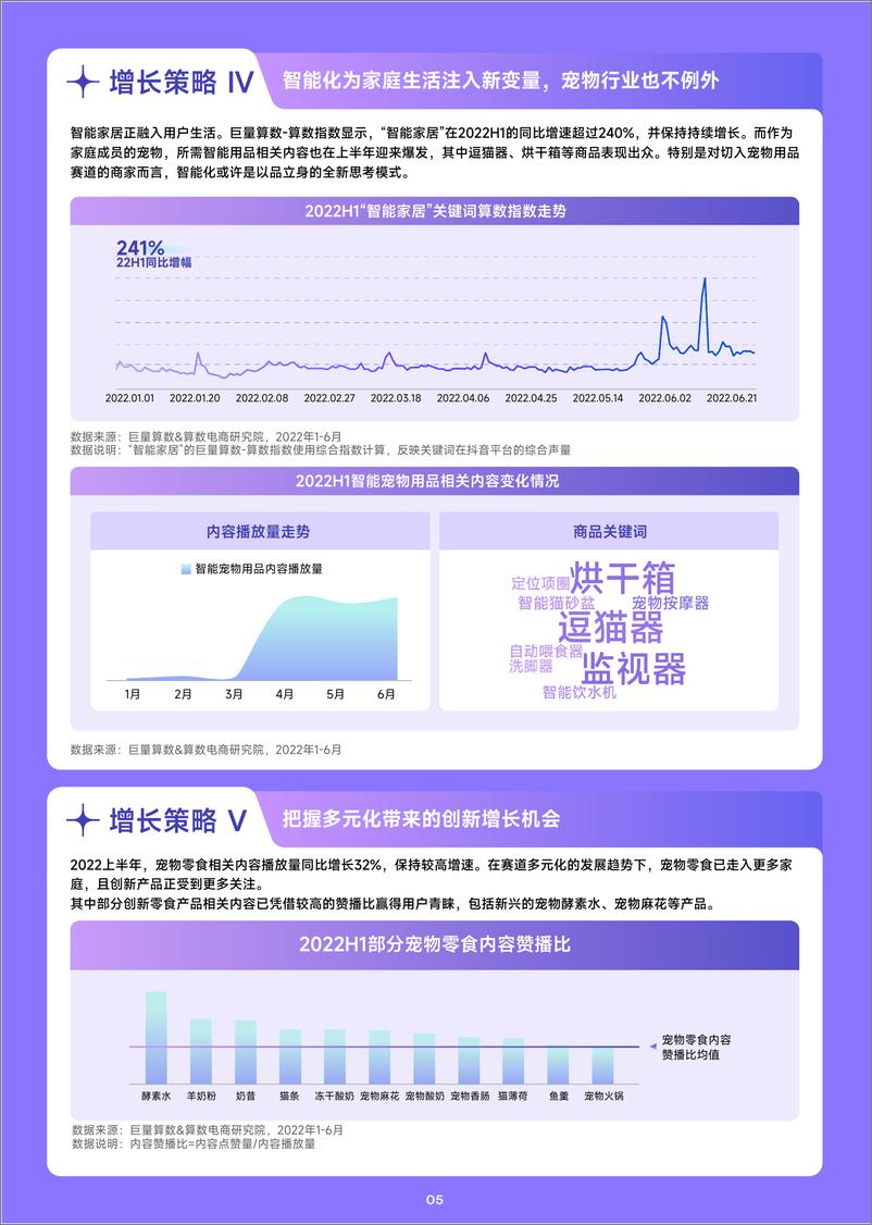 《趋势雷达-2022抖音宠物行业年中复盘-7页-WN9》 - 第6页预览图