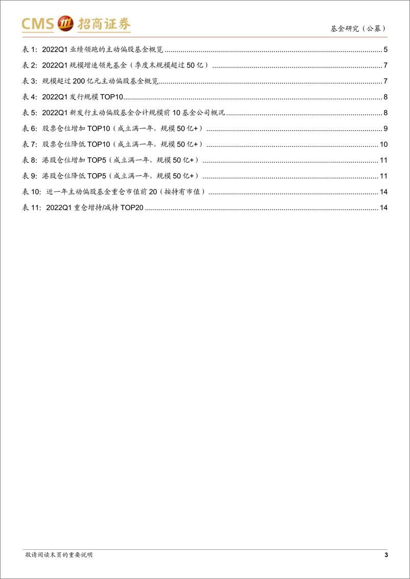 《另眼看季报系列：偏股基金2022年一季报点评，莫疑无路，静等时来-20220429-招商证券-17页》 - 第4页预览图