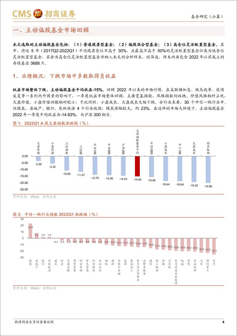 《另眼看季报系列：偏股基金2022年一季报点评，莫疑无路，静等时来-20220429-招商证券-17页》 - 第5页预览图