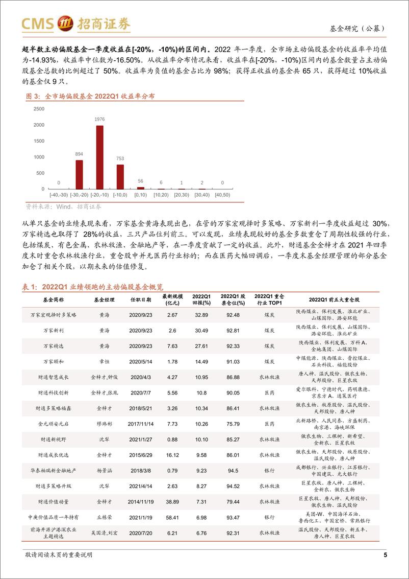 《另眼看季报系列：偏股基金2022年一季报点评，莫疑无路，静等时来-20220429-招商证券-17页》 - 第6页预览图