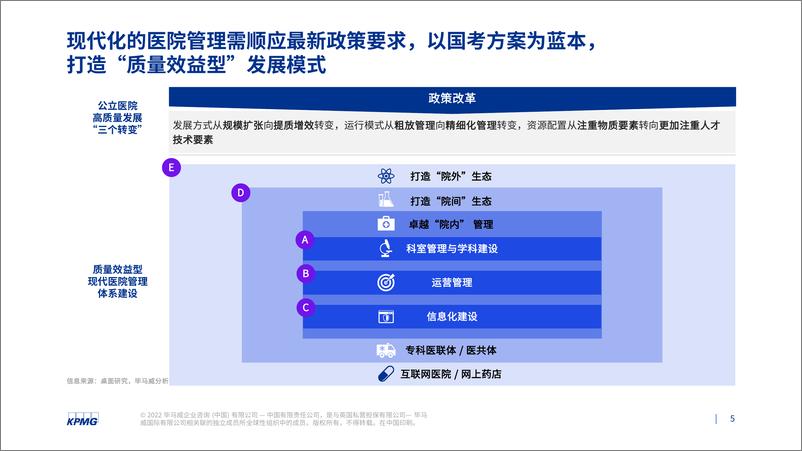 《基于公立医院绩效考核下制药企业看医院管理面临的需求和挑战-25页》 - 第6页预览图