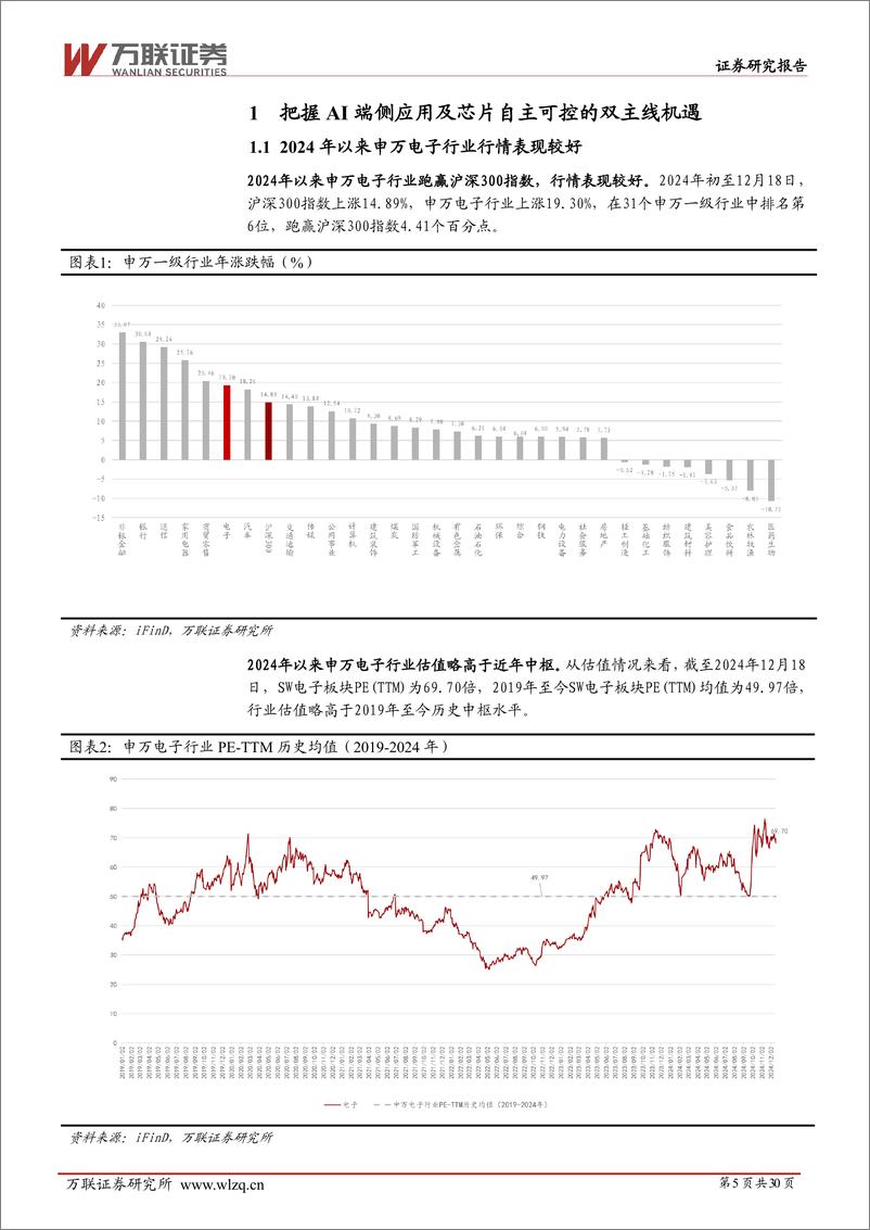 《2025年电子行业投资策略报告：砥砺创新，守正出奇-241227-万联证券-30页》 - 第5页预览图