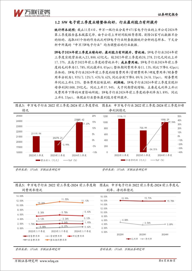 《2025年电子行业投资策略报告：砥砺创新，守正出奇-241227-万联证券-30页》 - 第6页预览图