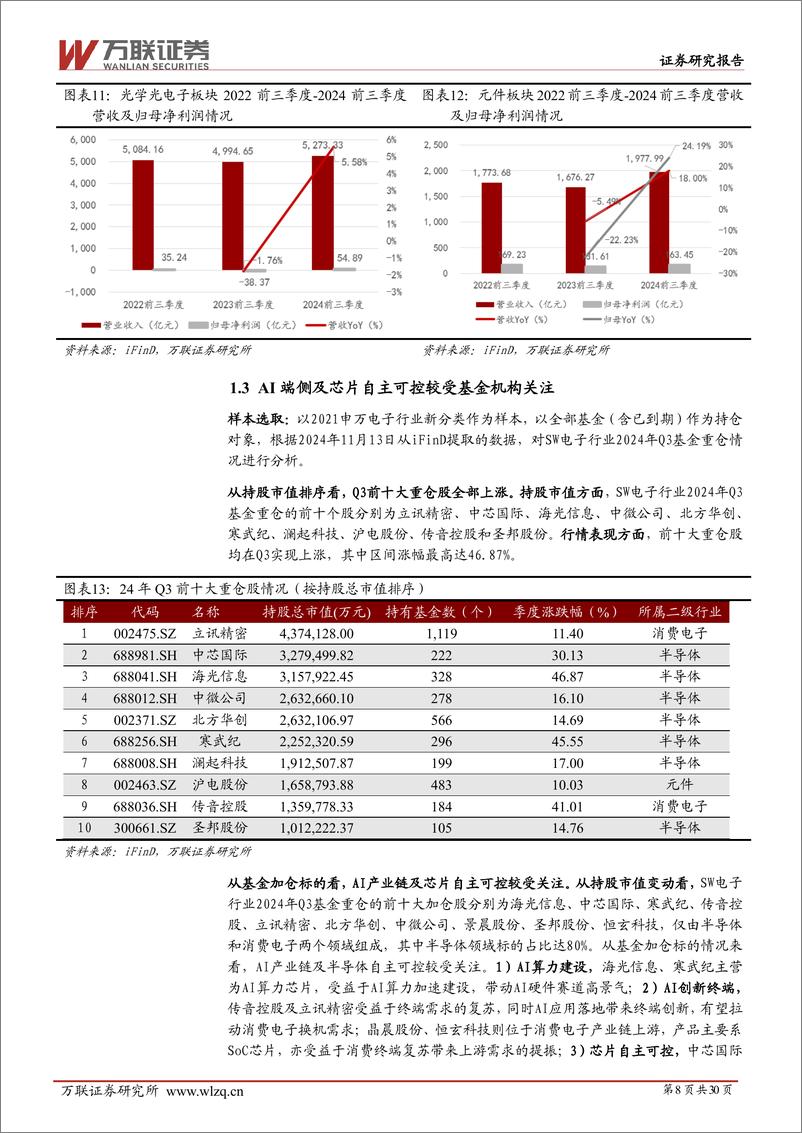 《2025年电子行业投资策略报告：砥砺创新，守正出奇-241227-万联证券-30页》 - 第8页预览图